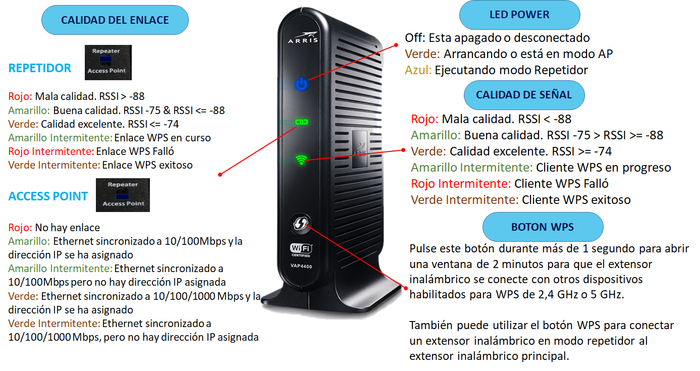 Caracteristicas de nuestro extensor Tigo CR