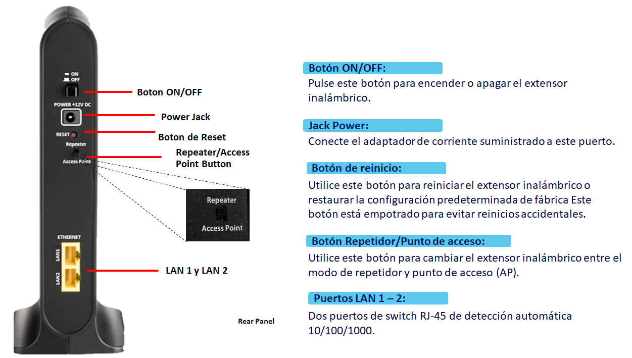 Extensor de 2025 wifi tigo