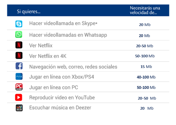 aw-cuanto_internet.png