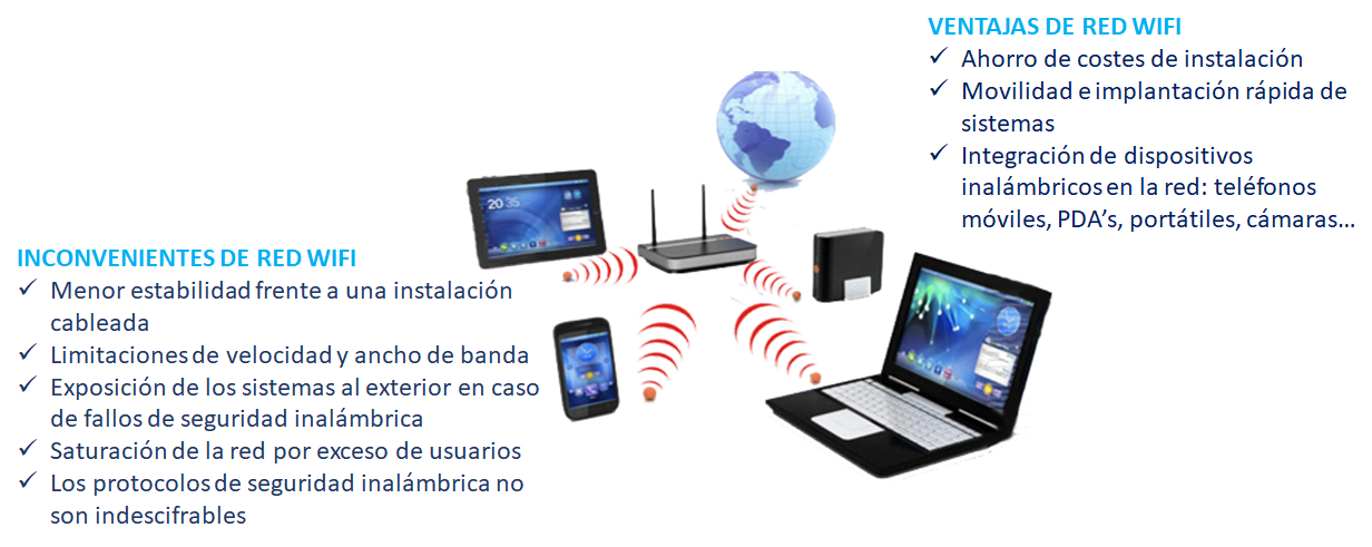aw-uso_de_conexion_wifi.png